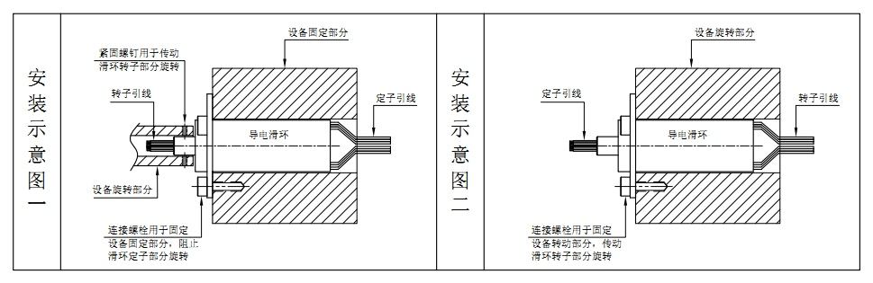 如何安裝帽式導(dǎo)電滑環(huán)？