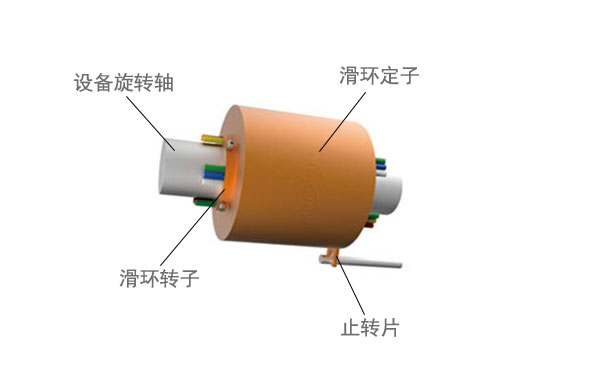 導電滑環(huán)內部結構的解析